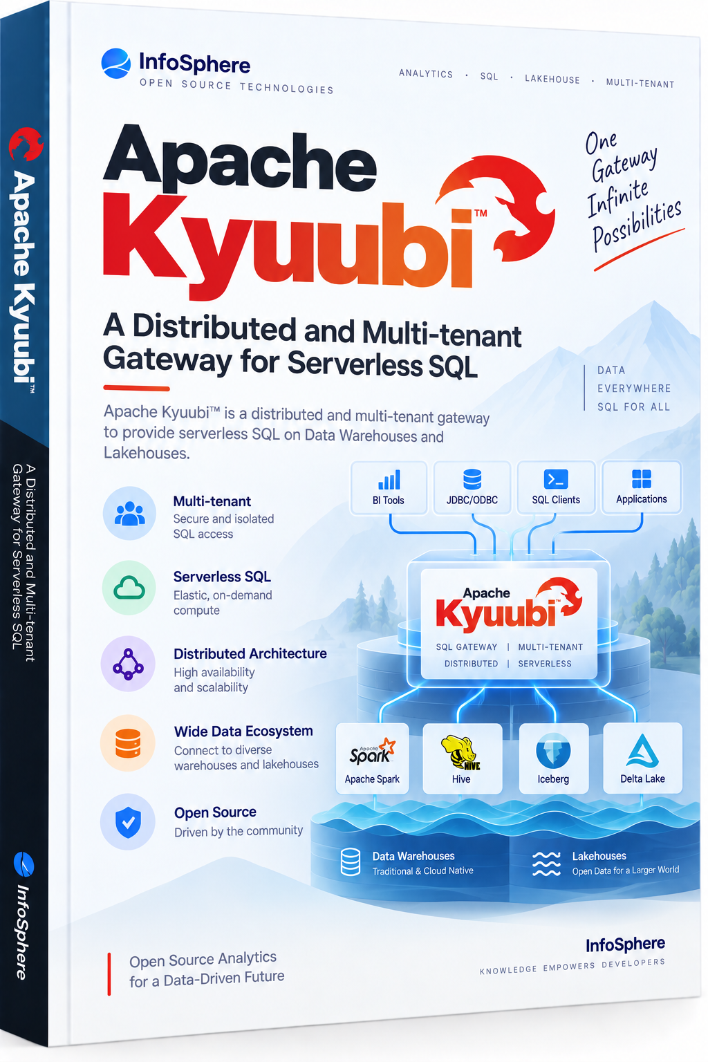 Apache Kyuubi 1.3.1-incubating