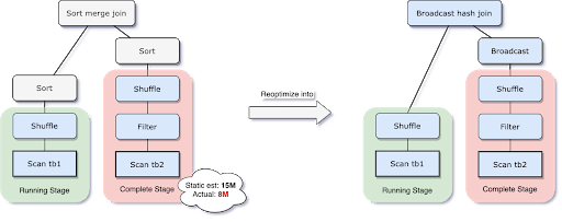 ../../_images/aqe_switch_join.png
