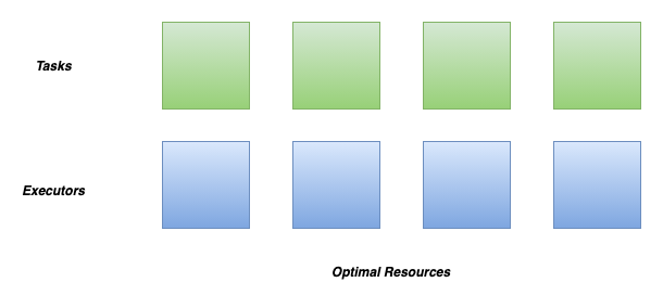 ../../_images/dra_executor_added.png