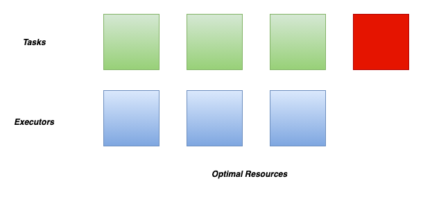 ../../_images/dra_executor_add_ratio.png
