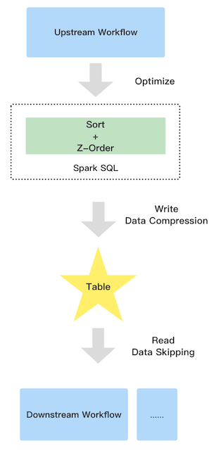 ../../../_images/zorder-workflow.png