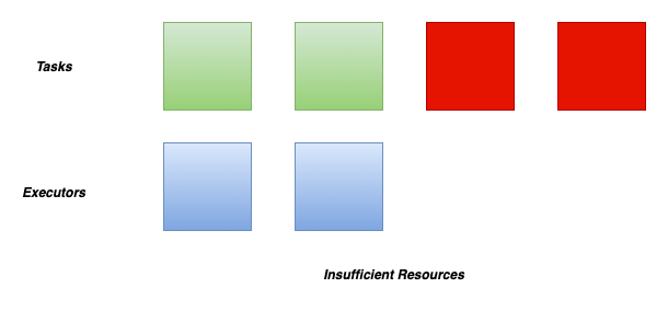 ../../_images/dra_task_pending.png