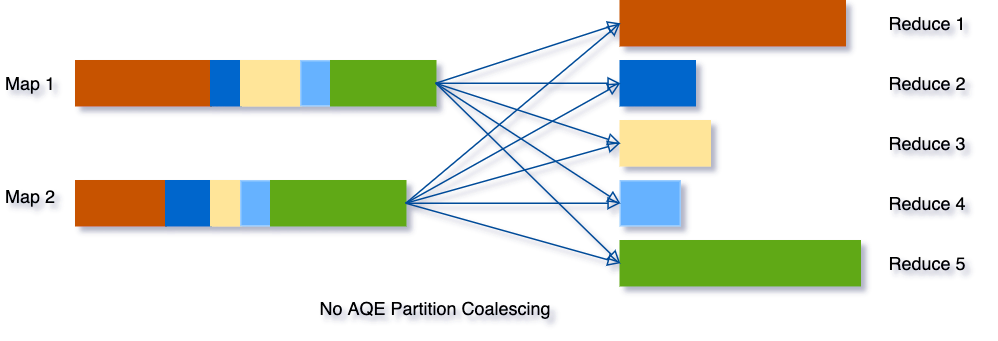 ../../_images/blog-adaptive-query-execution-2.png