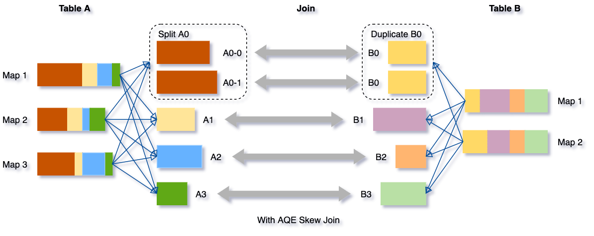 ../../_images/blog-adaptive-query-execution-6.png